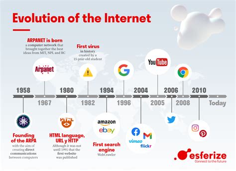 interne tchicks|Understanding “Internet Chicks”: An Evolution of。